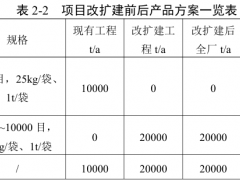 1萬噸/年炭黑，不再生產(chǎn)！